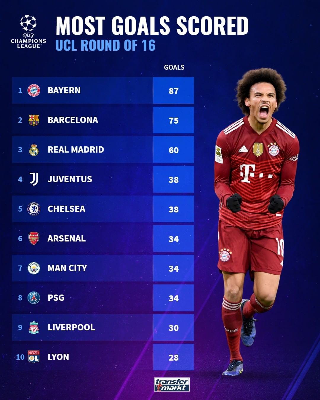 中保持竞争 中保持竞争